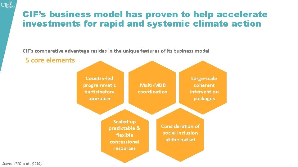 CIF’s business model has proven to help accelerate investments for rapid and systemic climate