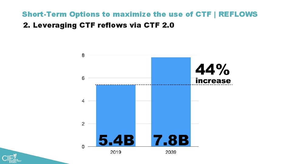 Short-Term Options to maximize the use of CTF | REFLOWS 2. Leveraging CTF reflows