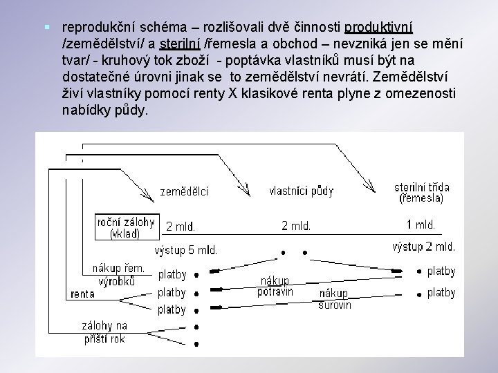 § reprodukční schéma – rozlišovali dvě činnosti produktivní /zemědělství/ a sterilní /řemesla a obchod § reprodukční schéma – rozlišovali dvě činnosti produktivní /zemědělství/ a sterilní /řemesla a obchod