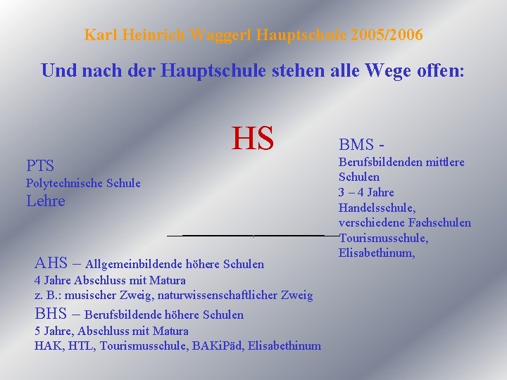 Karl Heinrich Waggerl Hauptschule 2005/2006 Und nach der Hauptschule stehen alle Wege offen: PTS