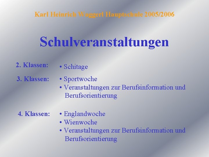 Karl Heinrich Waggerl Hauptschule 2005/2006 Schulveranstaltungen 2. Klassen: • Schitage 3. Klassen: • Sportwoche