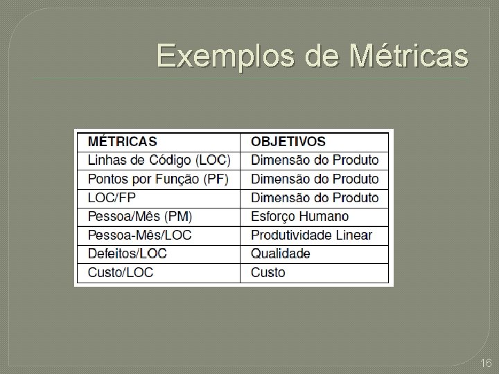 Exemplos de Métricas 16 