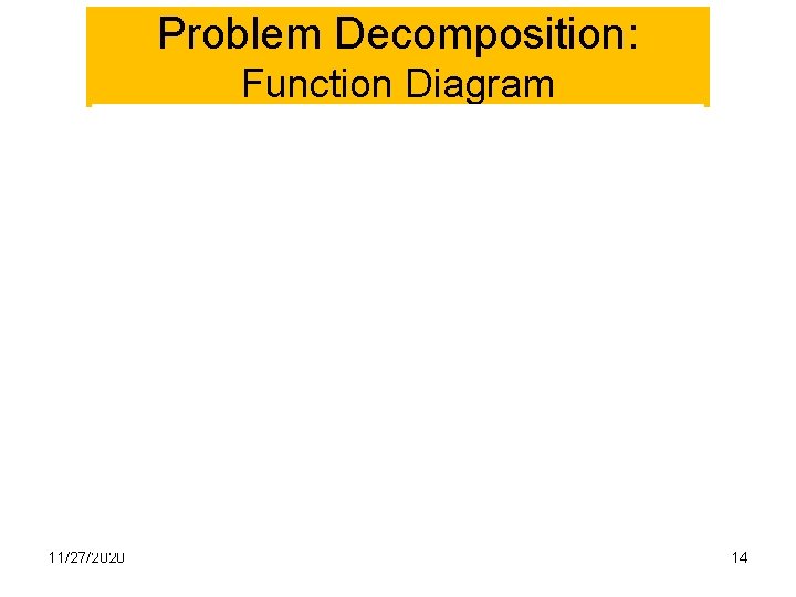Problem Decomposition: Function Diagram 11/27/2020 14 