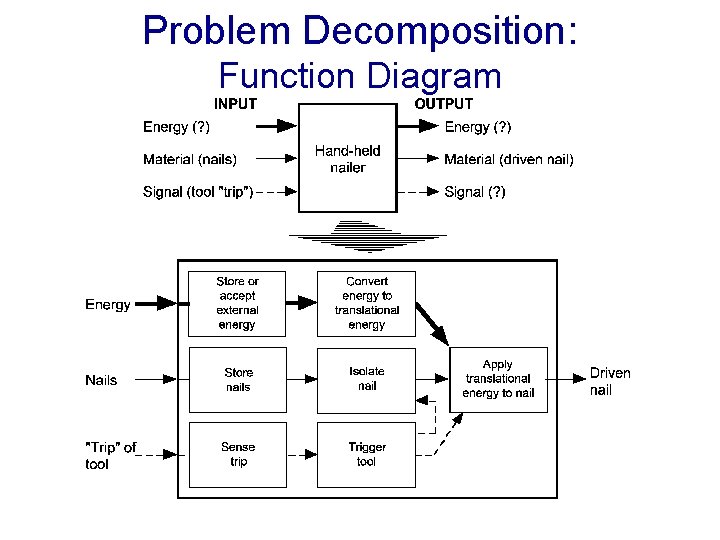 Problem Decomposition: Function Diagram 