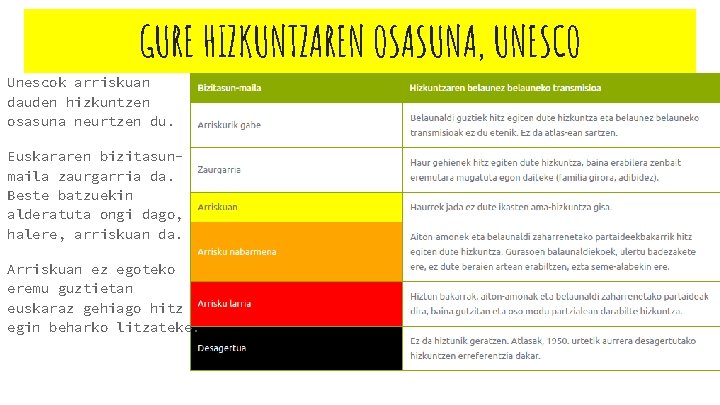 GURE HIZKUNTZAREN OSASUNA, UNESCO Unescok arriskuan dauden hizkuntzen osasuna neurtzen du. Euskararen bizitasunmaila zaurgarria