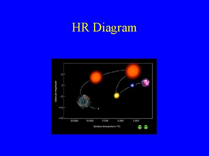 HR Diagram 