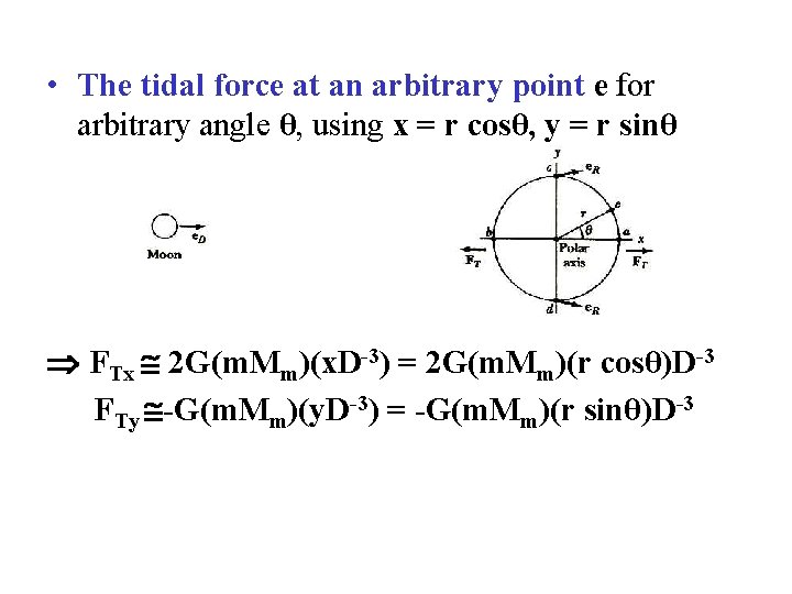 • The tidal force at an arbitrary point e for arbitrary angle θ, • The tidal force at an arbitrary point e for arbitrary angle θ,