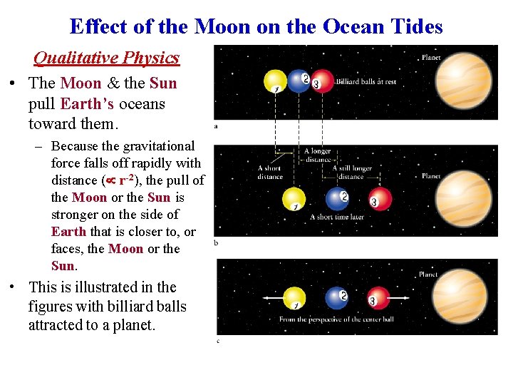 Effect of the Moon on the Ocean Tides Qualitative Physics • The Moon & Effect of the Moon on the Ocean Tides Qualitative Physics • The Moon &