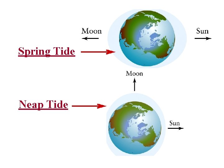 Spring Tide Neap Tide Spring Tide Neap Tide