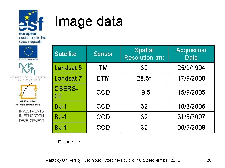 Image data Sensor Spatial Resolution (m) Acquisition Date Landsat 5 TM 30 25/9/1994 Landsat