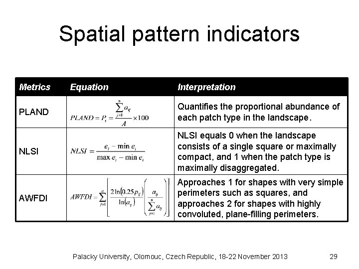 Spatial pattern indicators Metrics Equation Interpretation PLAND Quantifies the proportional abundance of each patch