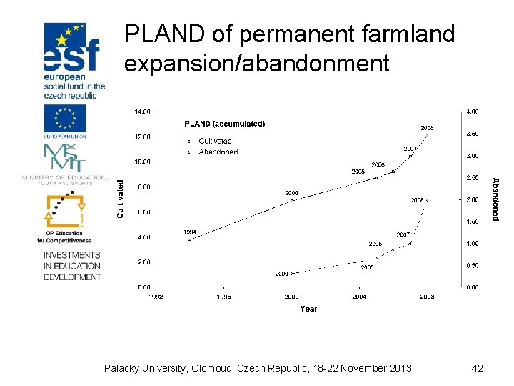 PLAND of permanent farmland expansion/abandonment Palacky University, Olomouc, Czech Republic, 18 -22 November 2013