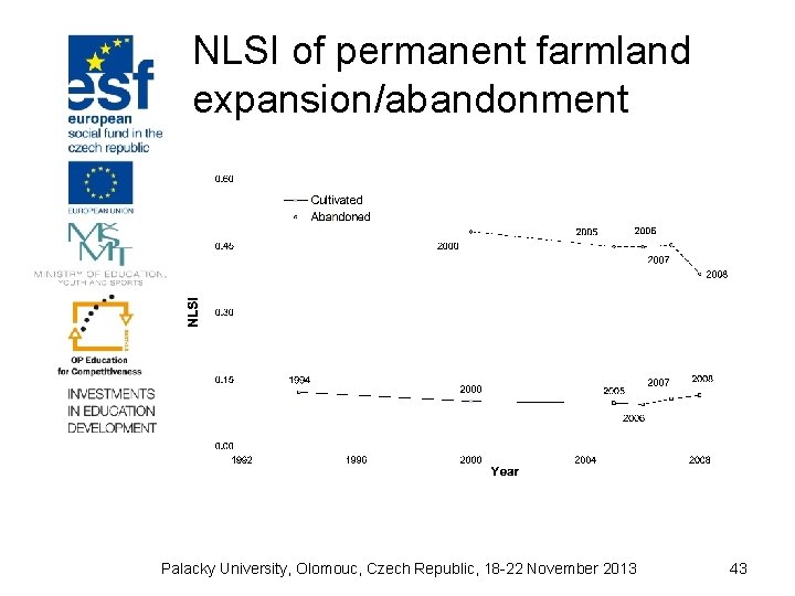 NLSI of permanent farmland expansion/abandonment Palacky University, Olomouc, Czech Republic, 18 -22 November 2013