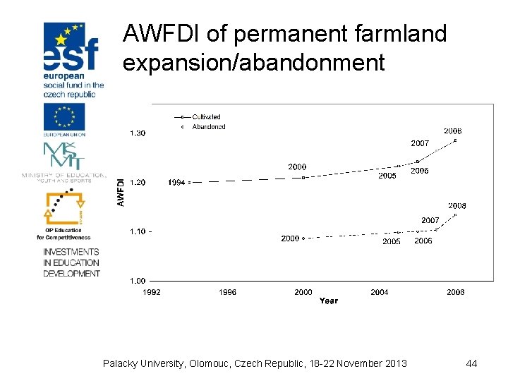 AWFDI of permanent farmland expansion/abandonment Palacky University, Olomouc, Czech Republic, 18 -22 November 2013