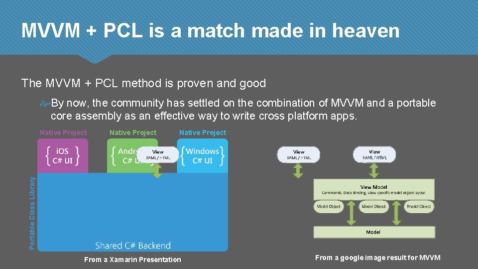 MVVM + PCL is a match made in heaven The MVVM + PCL method