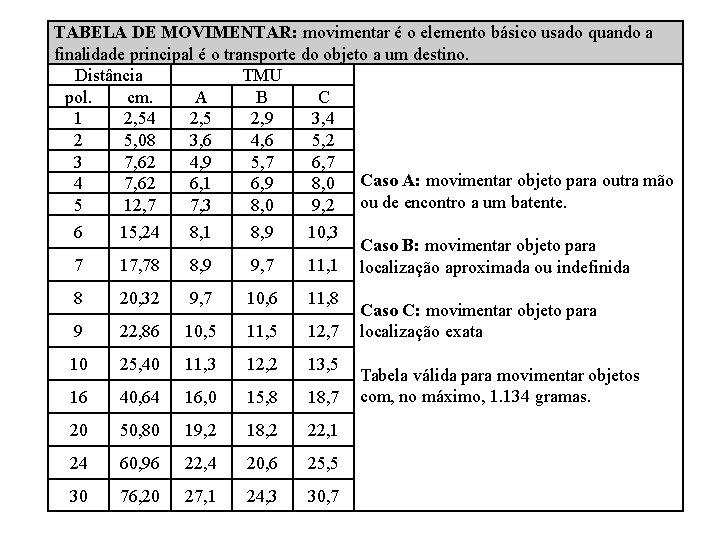 TABELA DE MOVIMENTAR: movimentar é o elemento básico usado quando a finalidade principal é