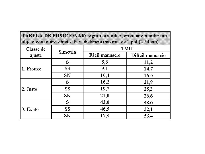 TABELA DE POSICIONAR: significa alinhar, orientar e montar um objeto com outro objeto. Para