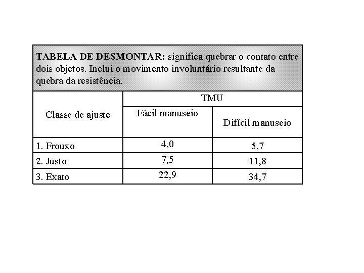 TABELA DE DESMONTAR: significa quebrar o contato entre dois objetos. Inclui o movimento involuntário