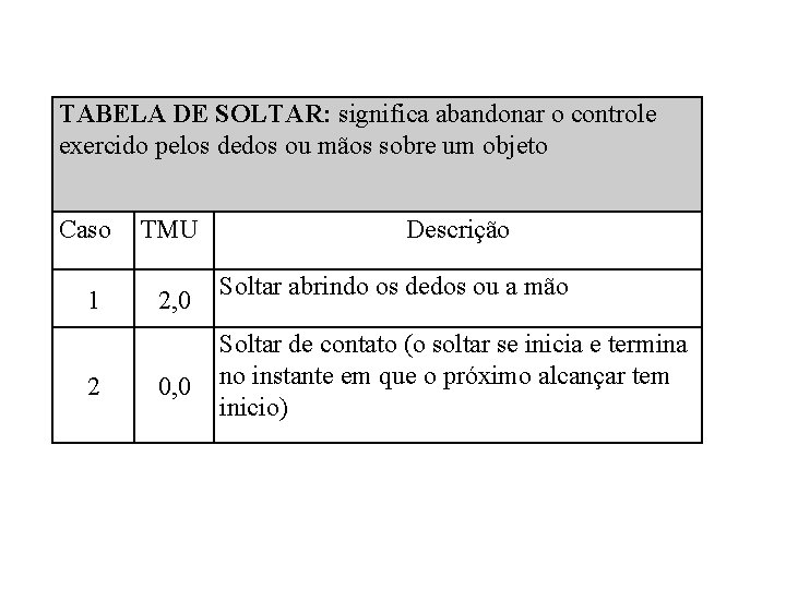 TABELA DE SOLTAR: significa abandonar o controle exercido pelos dedos ou mãos sobre um