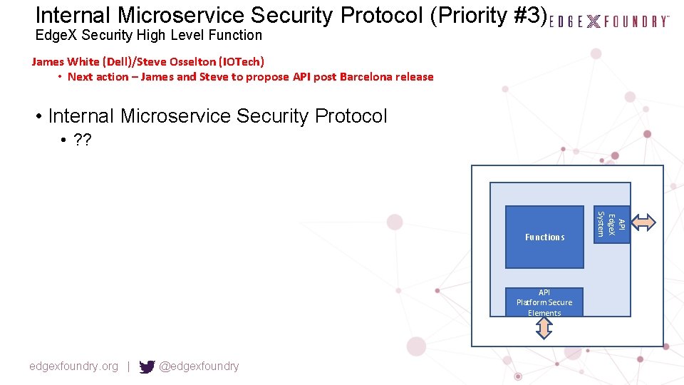 Internal Microservice Security Protocol (Priority #3) Edge. X Security High Level Function James White