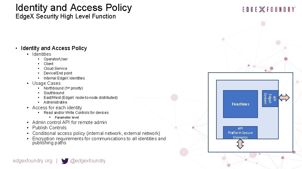 Identity and Access Policy Edge. X Security High Level Function • Identity and Access