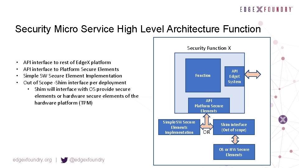 Security Micro Service High Level Architecture Function Security Function X • • API interface