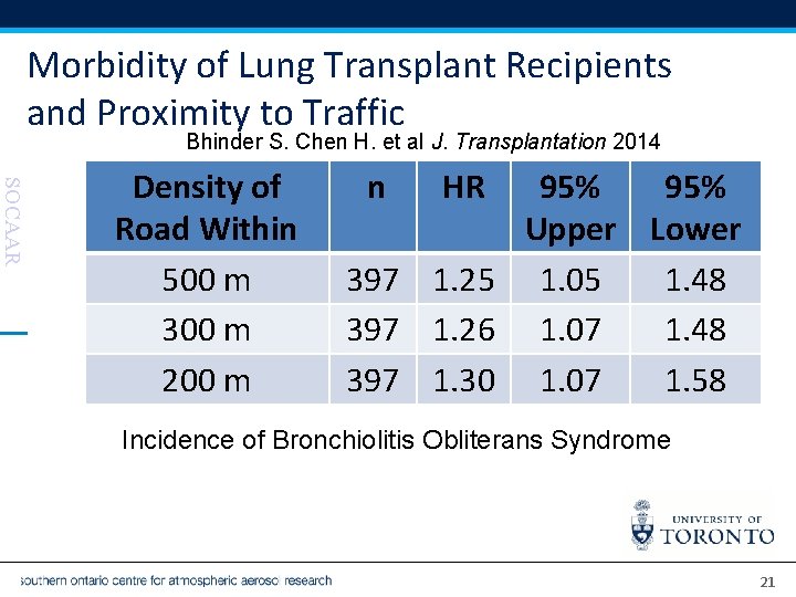 Morbidity of Lung Transplant Recipients and Proximity to Traffic Bhinder S. Chen H. et