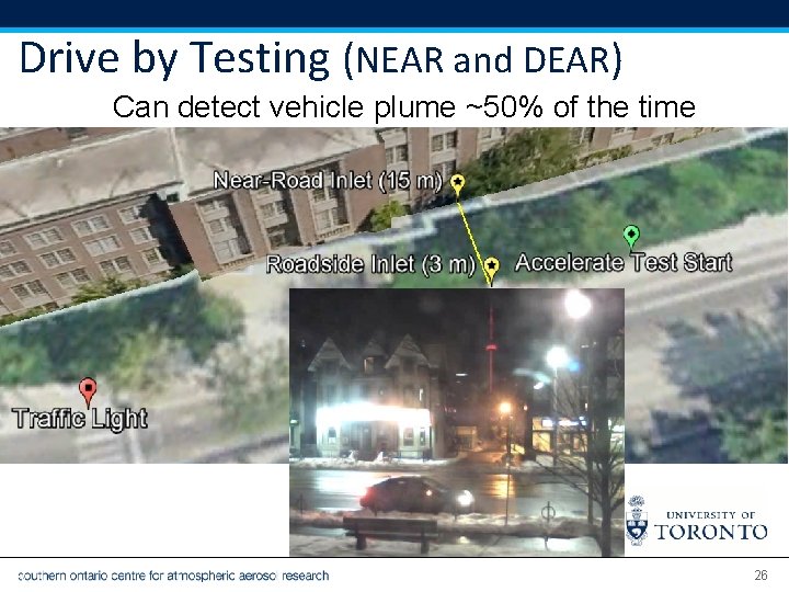 Drive by Testing (NEAR and DEAR) Can detect vehicle plume ~50% of the time