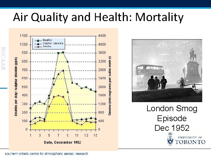 Air Quality and Health: Mortality SOCAAR London Smog Episode Dec 1952 7 