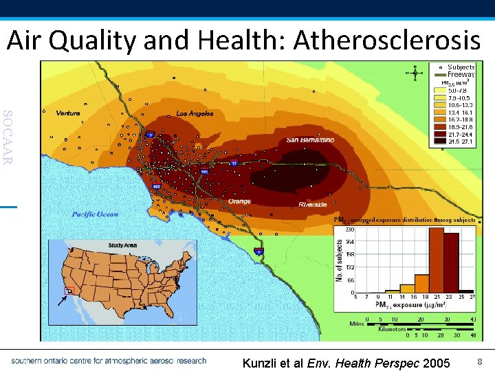 Air Quality and Health: Atherosclerosis SOCAAR Kunzli et al Env. Health Perspec 2005 8