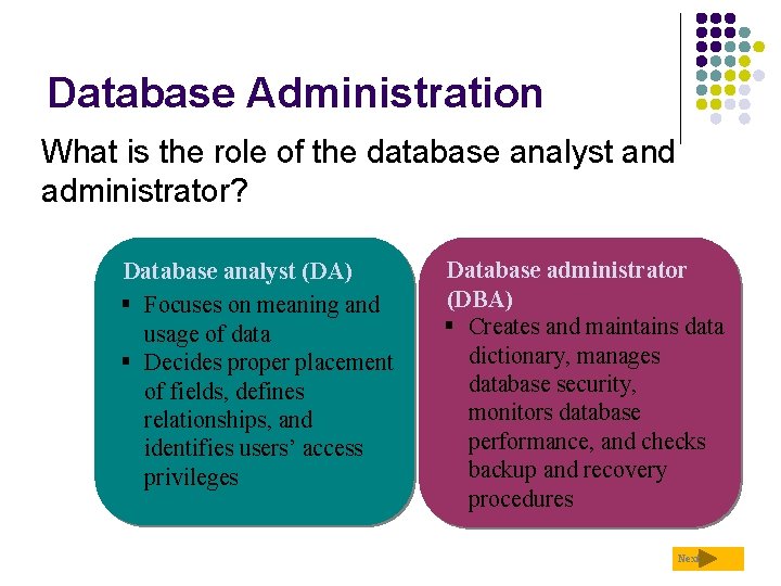 Database Management Module 6 Objectives Define The Term