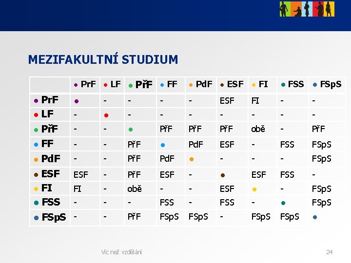 MEZIFAKULTNÍ STUDIUM ● Pr. F ● LF ● PřF ● FF ● Pd. F MEZIFAKULTNÍ STUDIUM ● Pr. F ● LF ● PřF ● FF ● Pd. F