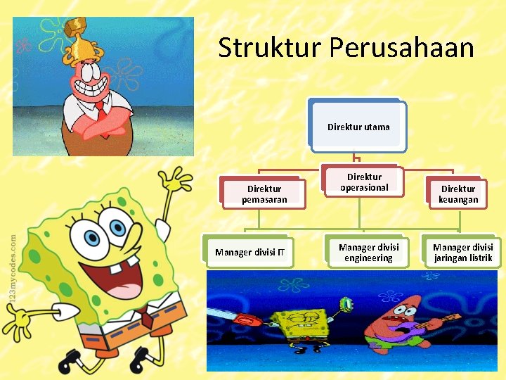 Struktur Perusahaan Direktur utama Direktur pemasaran Manager divisi IT Direktur operasional Manager divisi engineering