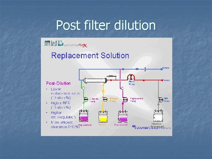 Post filter dilution 