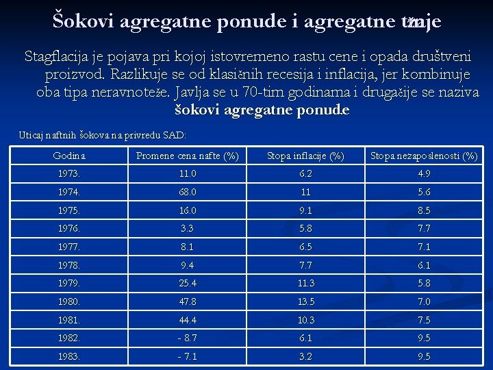 Šokovi agregatne ponude i agregatne tra žnje Stagflacija je pojava pri kojoj istovremeno rastu Šokovi agregatne ponude i agregatne tra žnje Stagflacija je pojava pri kojoj istovremeno rastu