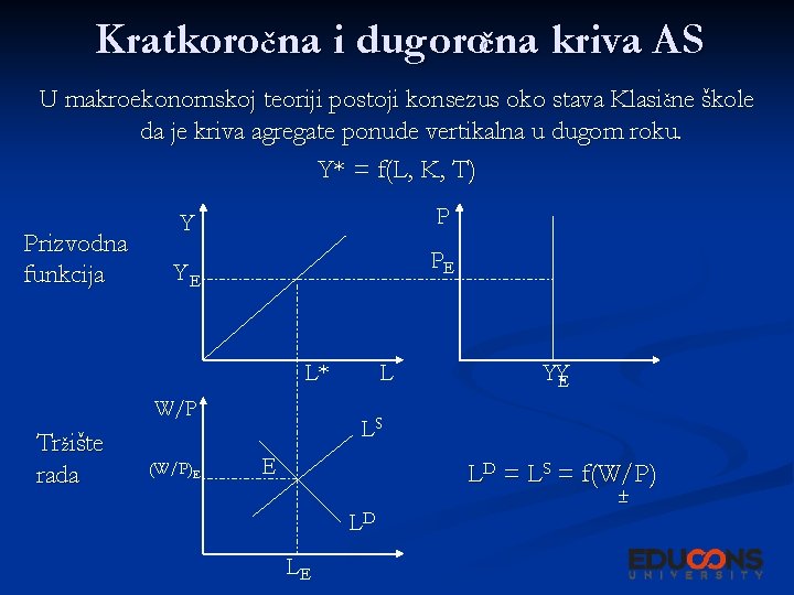 Kratkoročna i dugoročna kriva AS U makroekonomskoj teoriji postoji konsezus oko stava Klasične škole Kratkoročna i dugoročna kriva AS U makroekonomskoj teoriji postoji konsezus oko stava Klasične škole
