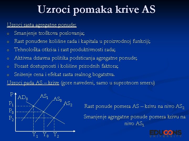 Uzroci pomaka krive AS Uzroci rasta agregatne ponude: o Smanjenje troškova poslovanja; o Rast Uzroci pomaka krive AS Uzroci rasta agregatne ponude: o Smanjenje troškova poslovanja; o Rast