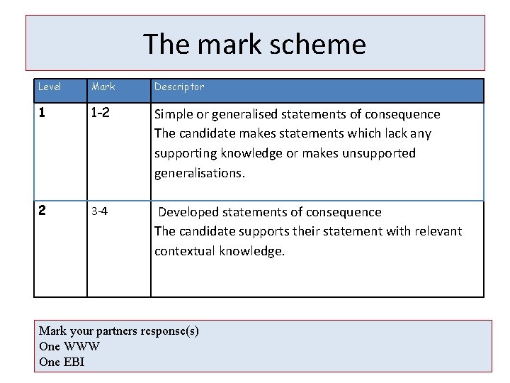 The mark scheme Level Mark Descriptor 1 1 -2 Simple or generalised statements of The mark scheme Level Mark Descriptor 1 1 -2 Simple or generalised statements of