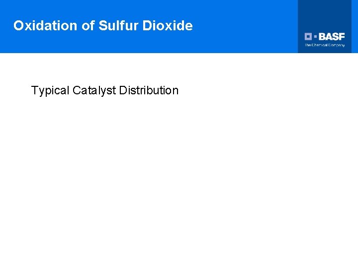 Oxidation of Sulfur Dioxide Typical Catalyst Distribution 