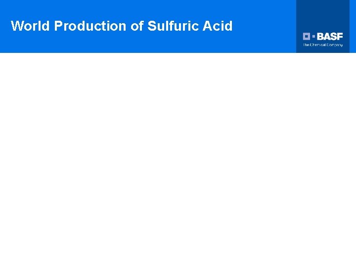 World Production of Sulfuric Acid 
