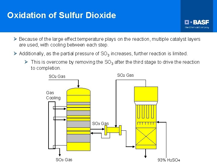 Oxidation of Sulfur Dioxide Ø Because of the large effect temperature plays on the