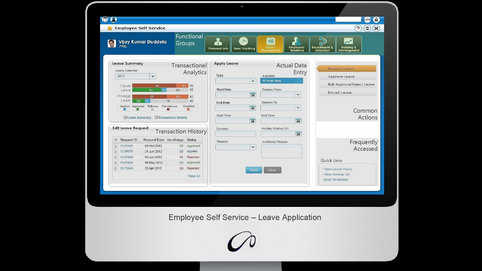 Functional Groups Transactional Analytics Actual Data Entry Casual Leave Privilege Leave Common Actions Transaction