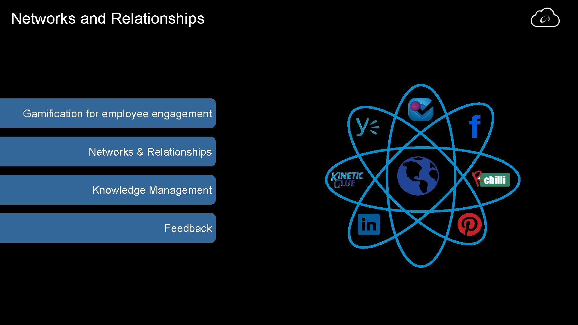 Networks and Relationships Gamification for employee engagement Networks & Relationships Knowledge Management Feedback 