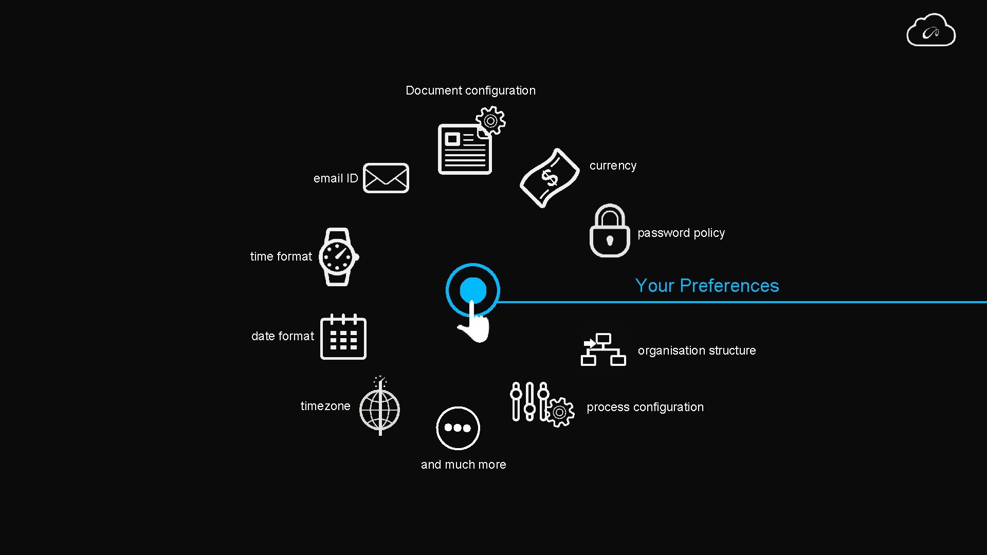 Document configuration currency email ID password policy time format Your Preferences date format organisation