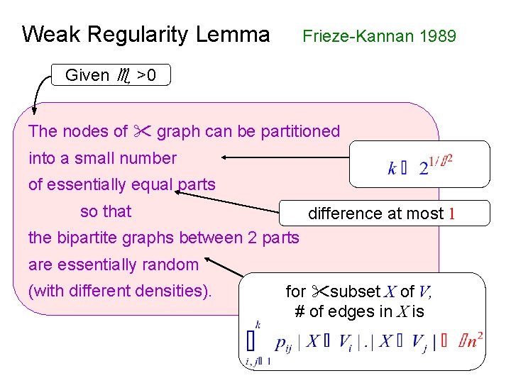 Weak Regularity Lemma Frieze-Kannan 1989 Given >0 The nodes of graph can be partitioned