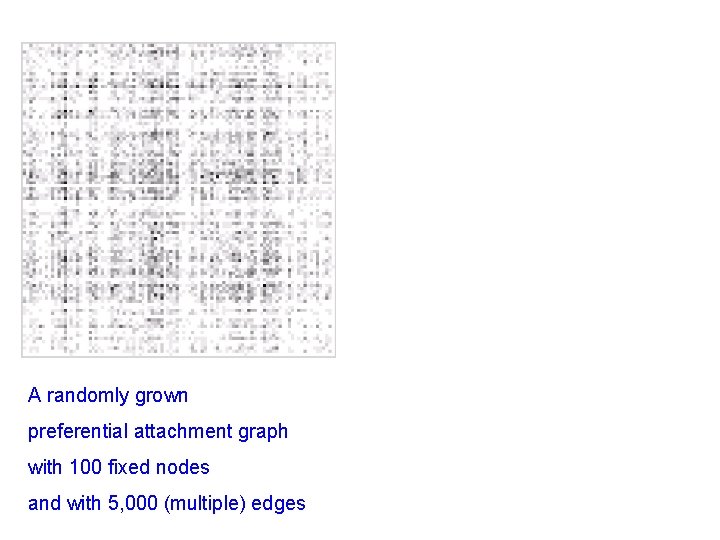 A randomly grown preferential attachment graph with 100 fixed nodes and with 5, 000