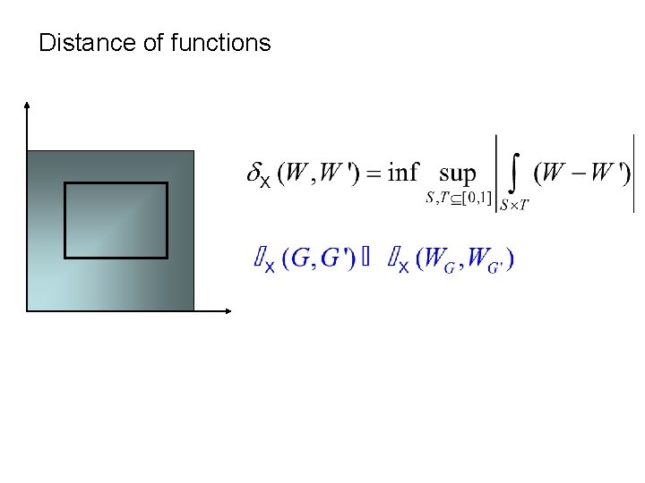 Distance of functions 