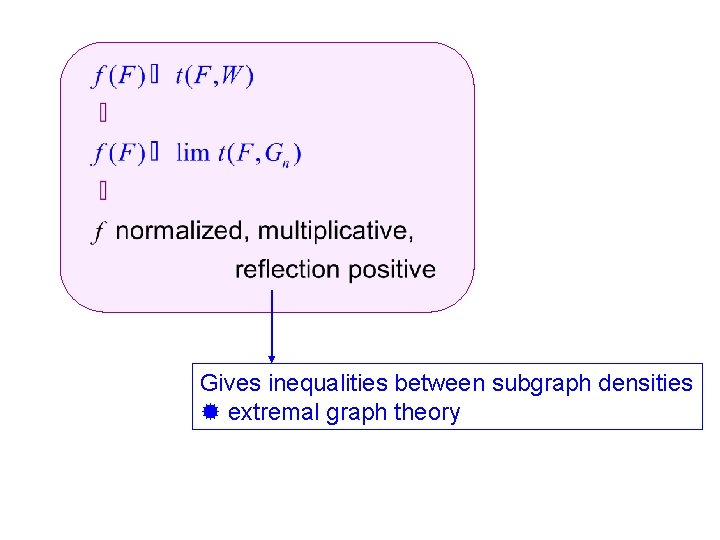 Gives inequalities between subgraph densities extremal graph theory 