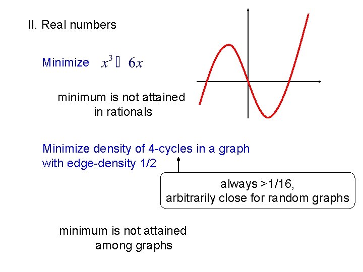 II. Real numbers Minimize minimum is not attained in rationals Minimize density of 4