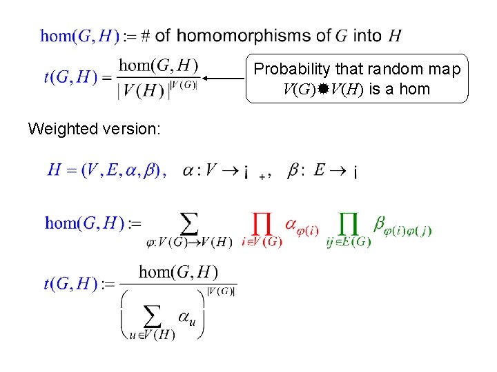 Probability that random map V(G) V(H) is a hom Weighted version: 
